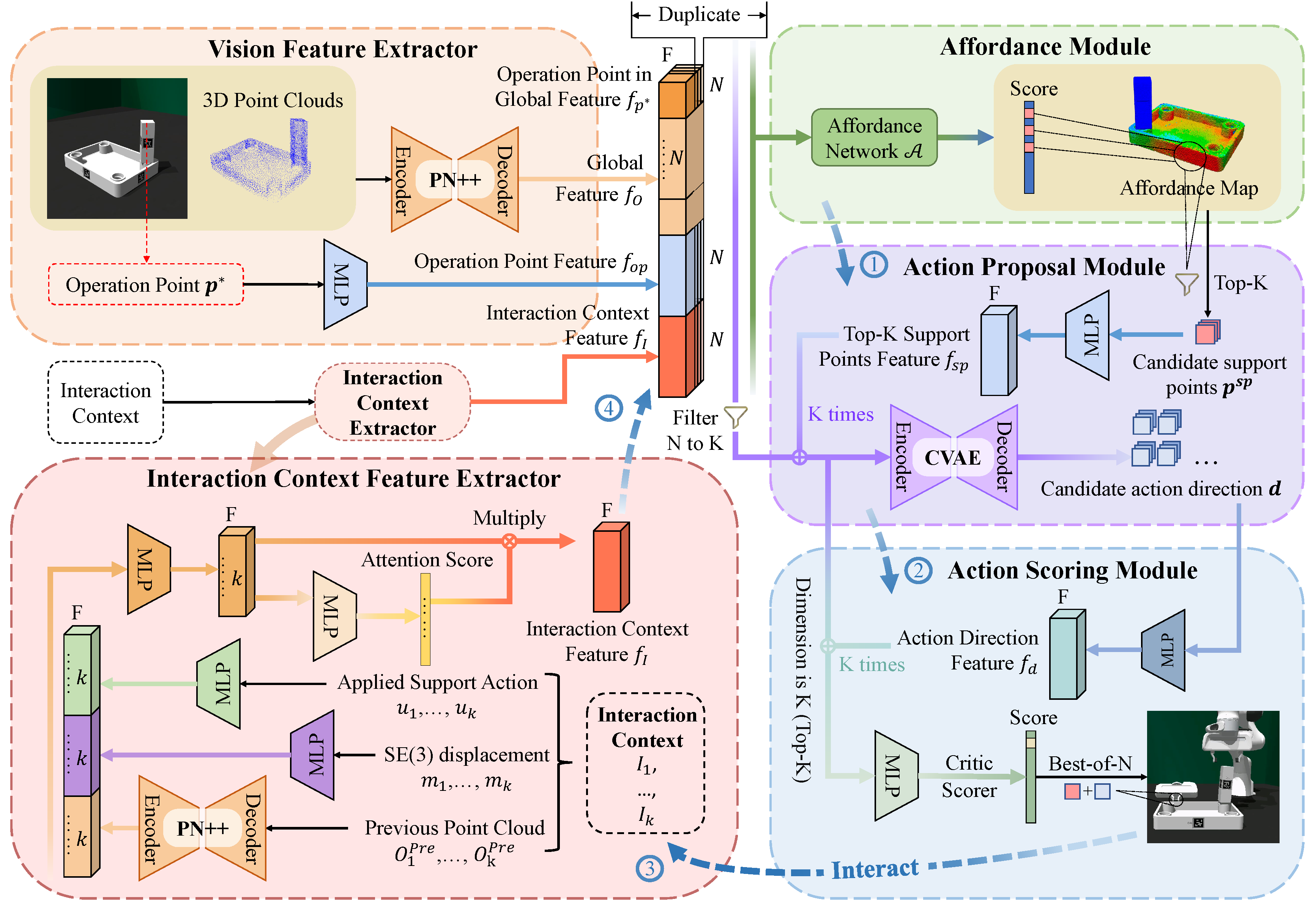 Framework Overview