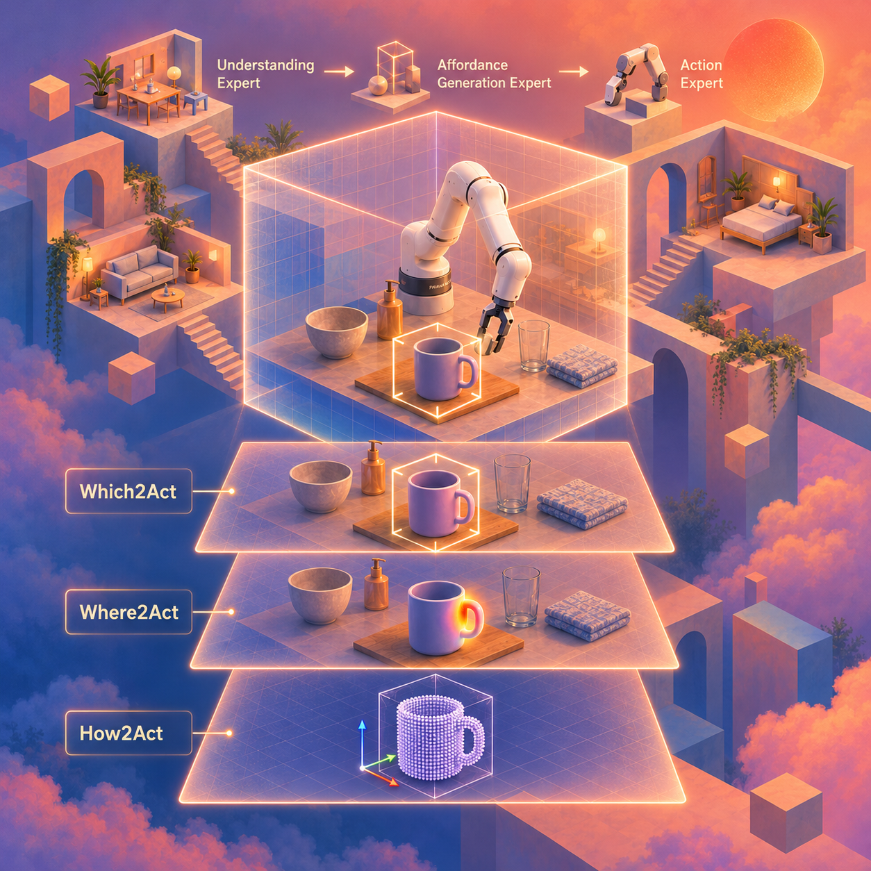 AffordanceVLA overview